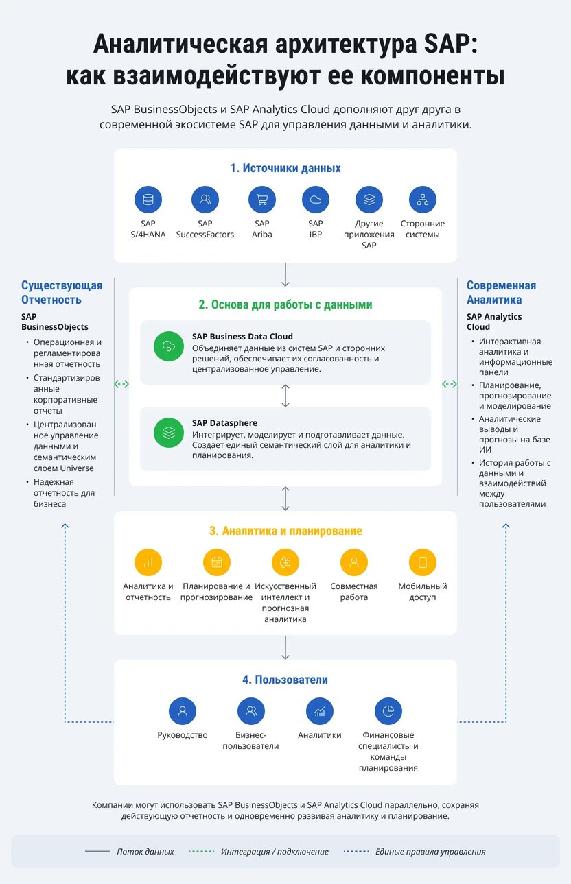 sap-businessobjects-to-sac-migration-ru