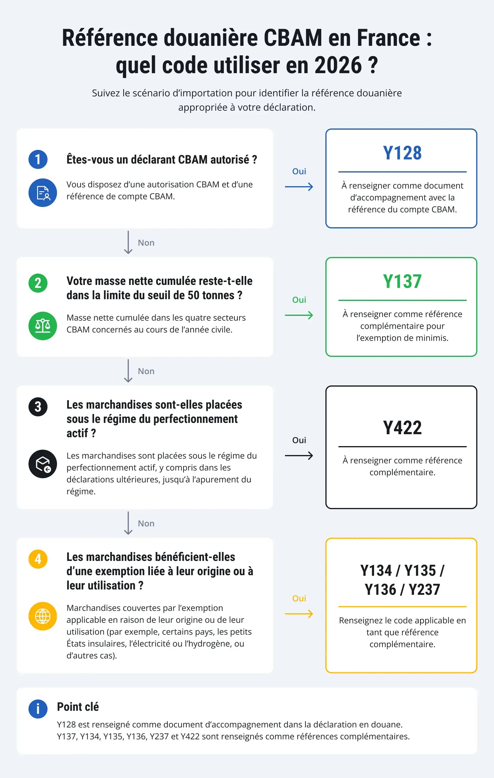 sap-cbam-data-1