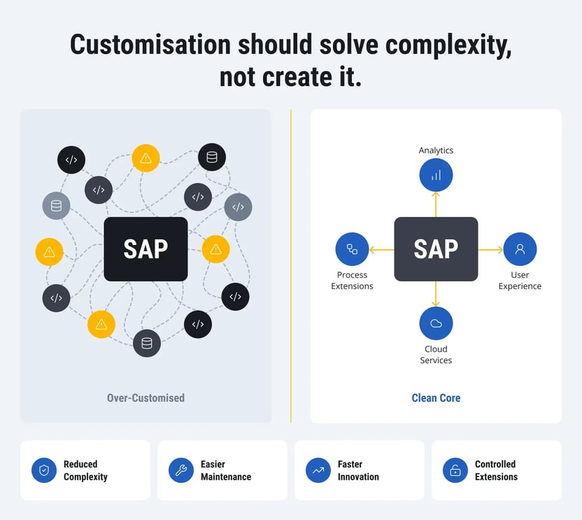 sap-custom-code-modernization-1