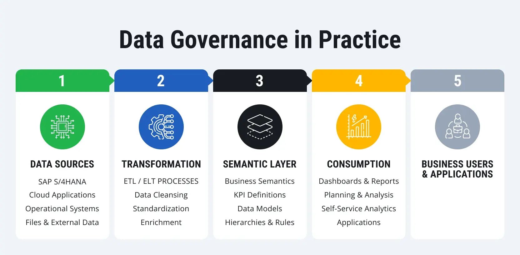 sap-data-platform-modernization-nordics-1