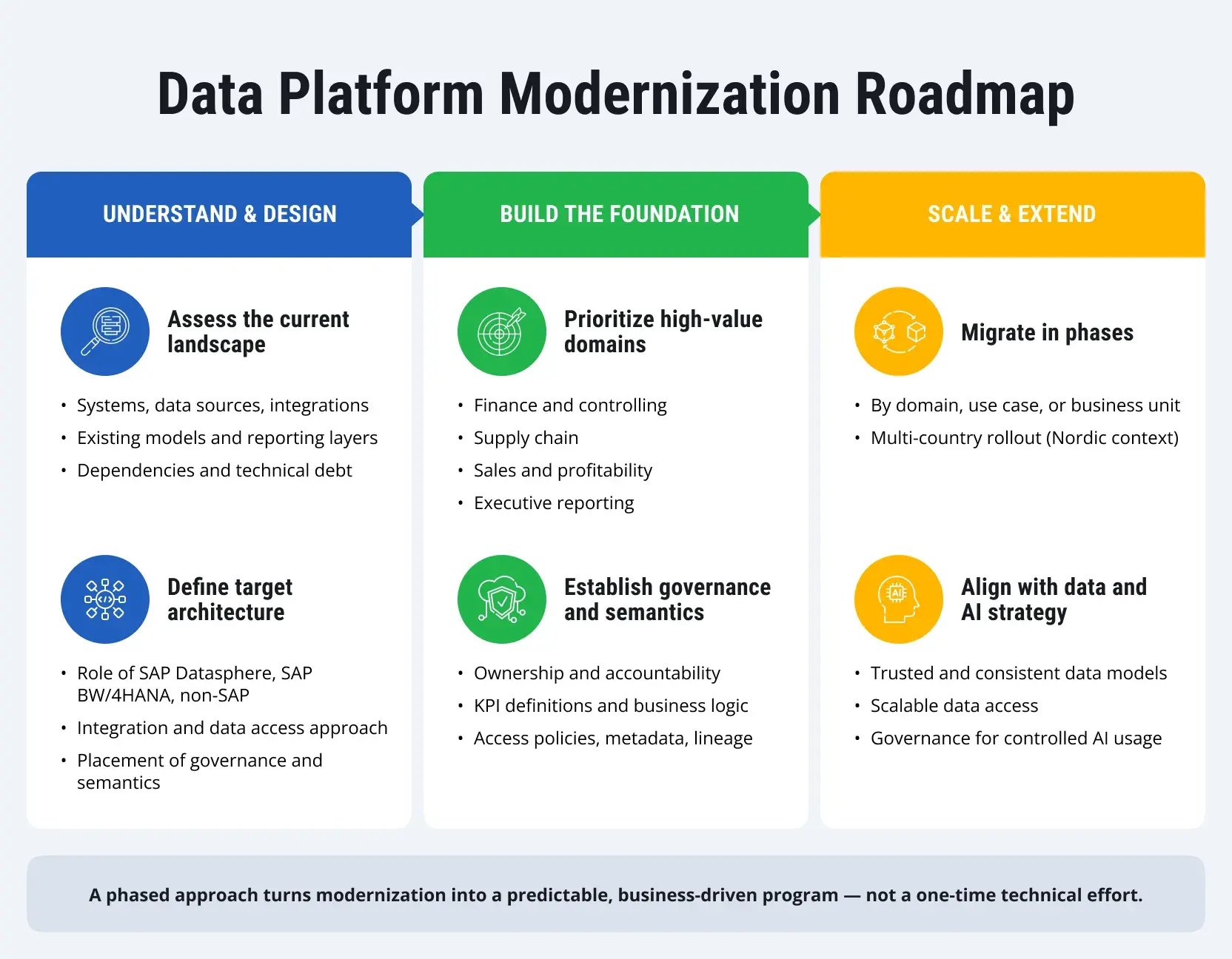 sap-data-platform-modernization-nordics-2
