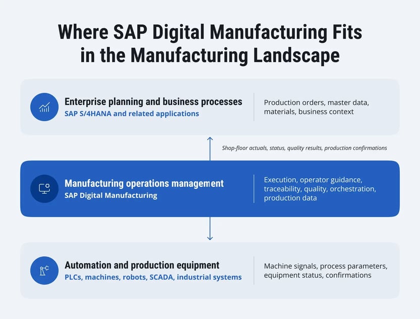 sap-digital-manufacturing-automotive-1