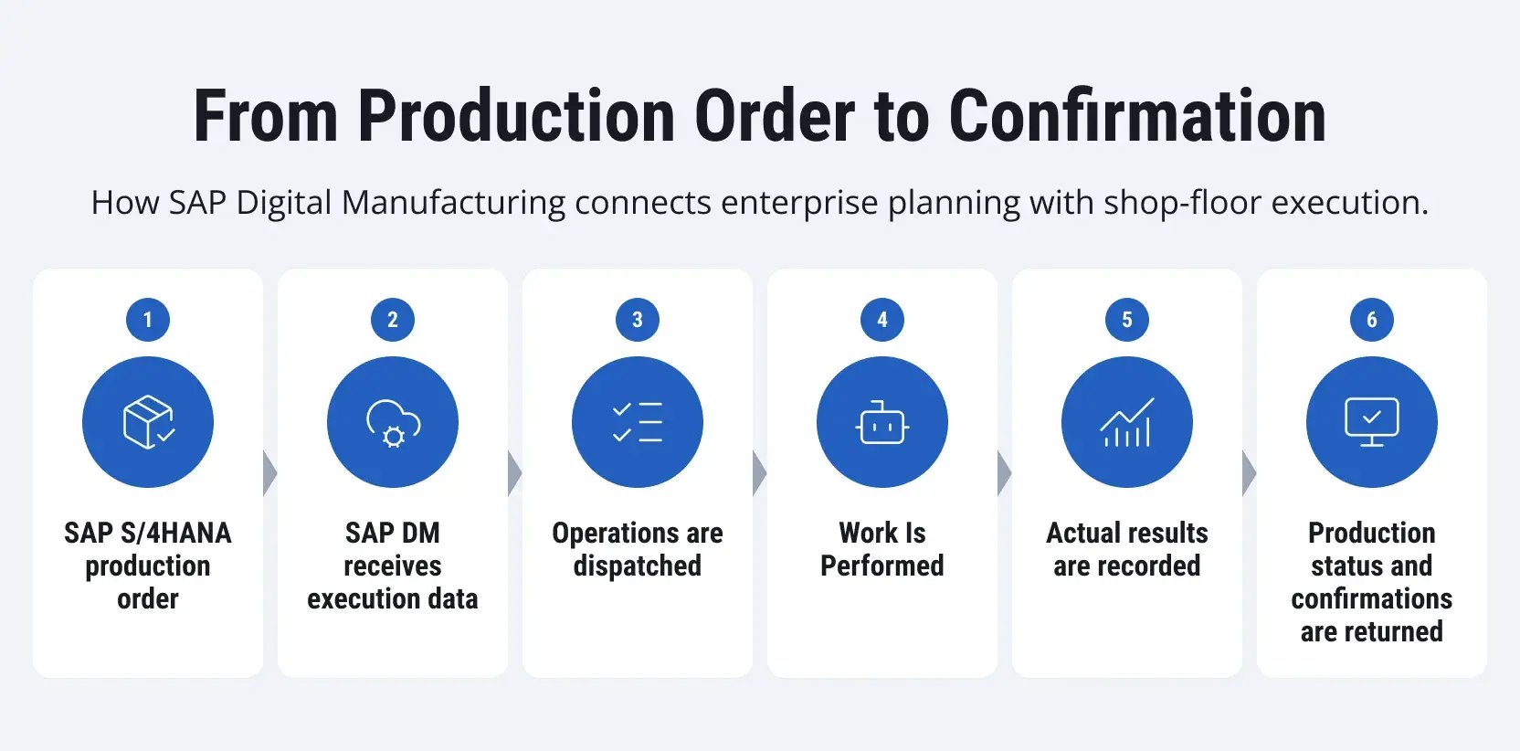 sap-digital-manufacturing-automotive-2