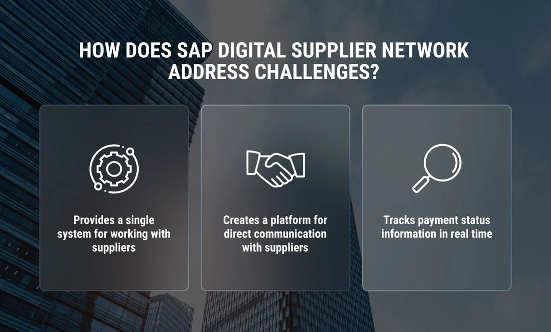 sap-digital-supplier-network