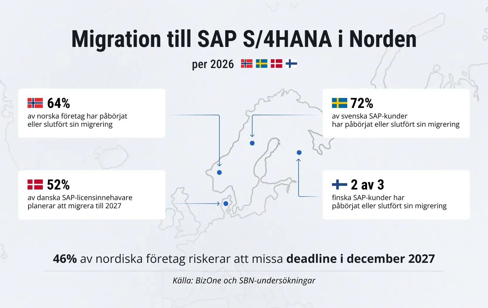 sap-ecc-migration-nordics-2