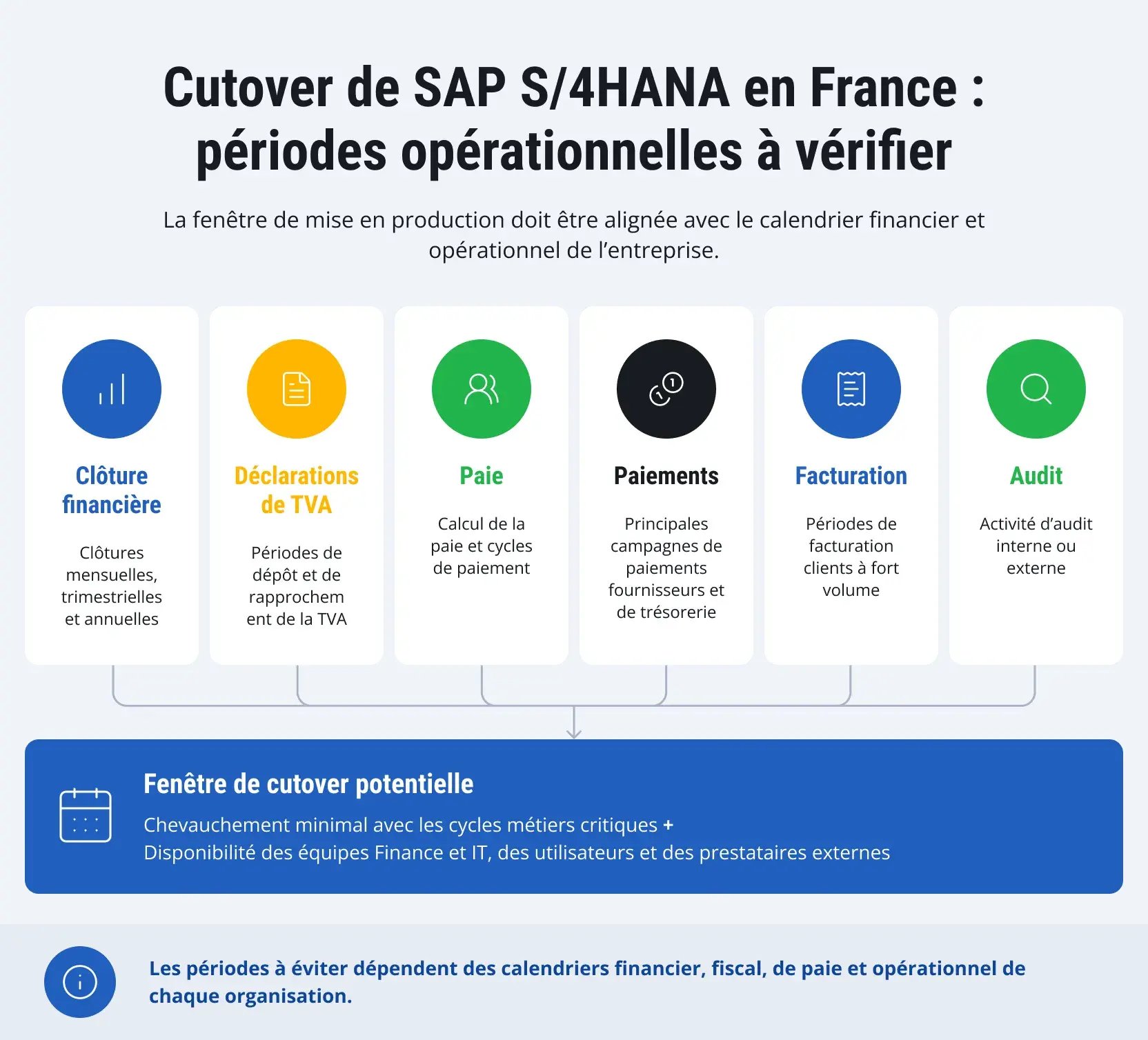 sap-ecc-to-s4hana-migration-guide-fr-1