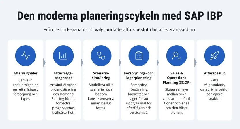 sap-ewm-ibp-nordics-1