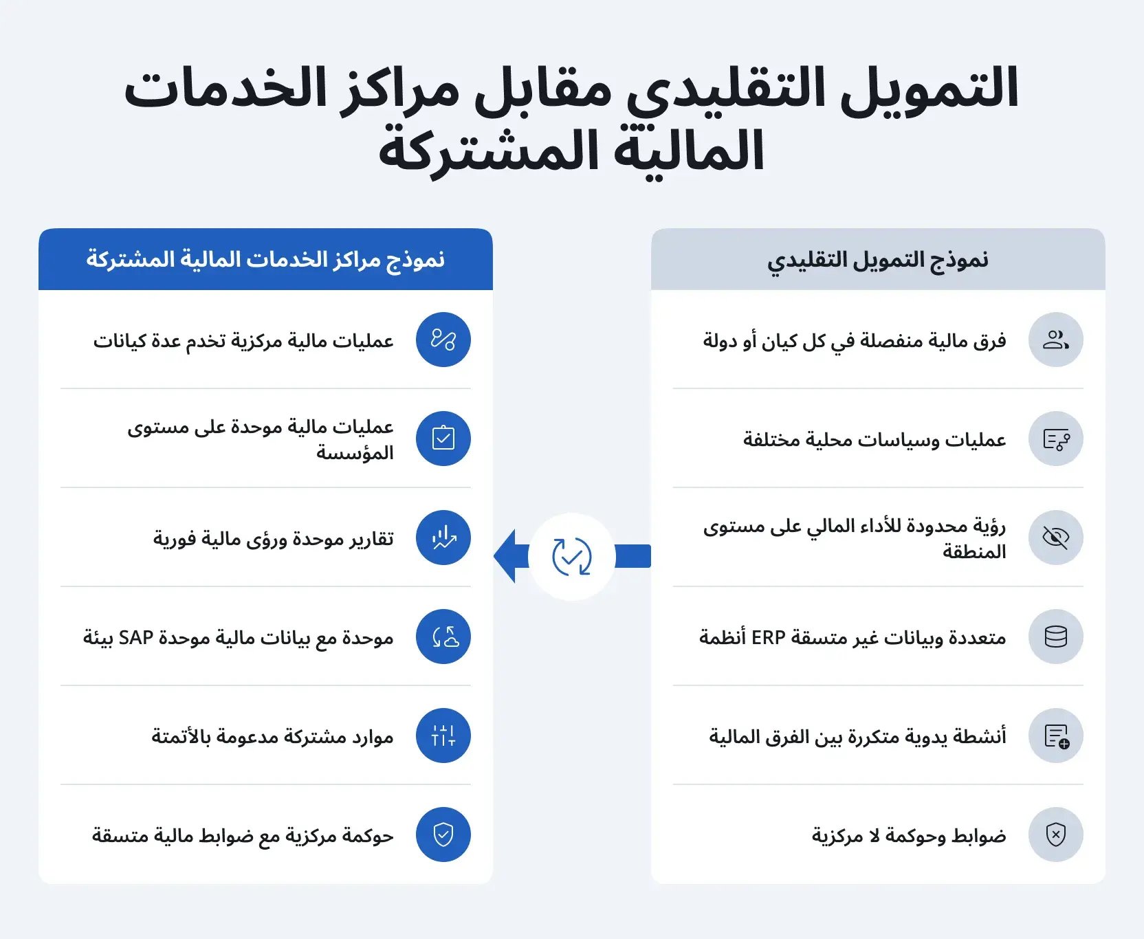 sap-finance-shared-services-mena-1