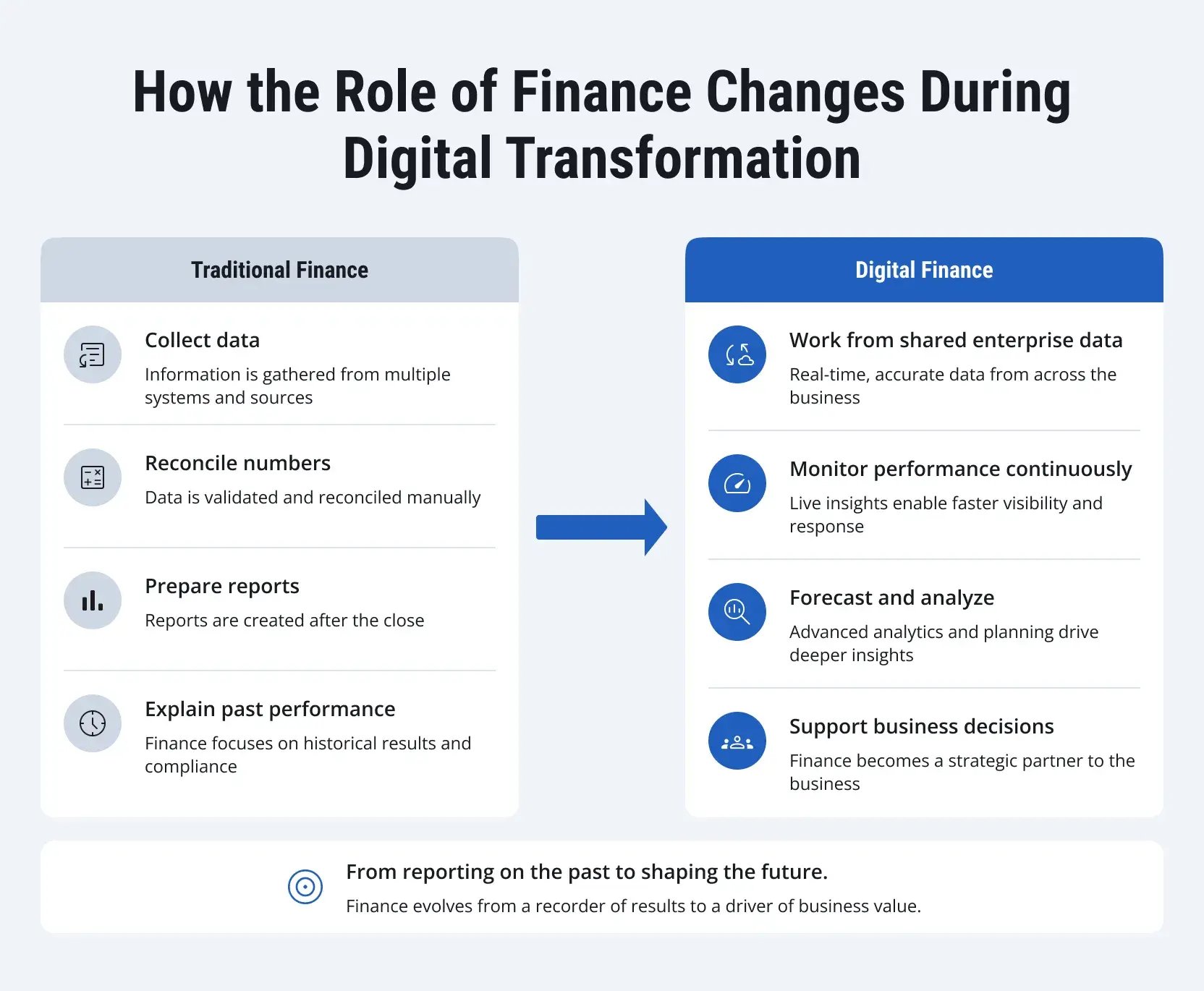 sap-finance-transformation-1