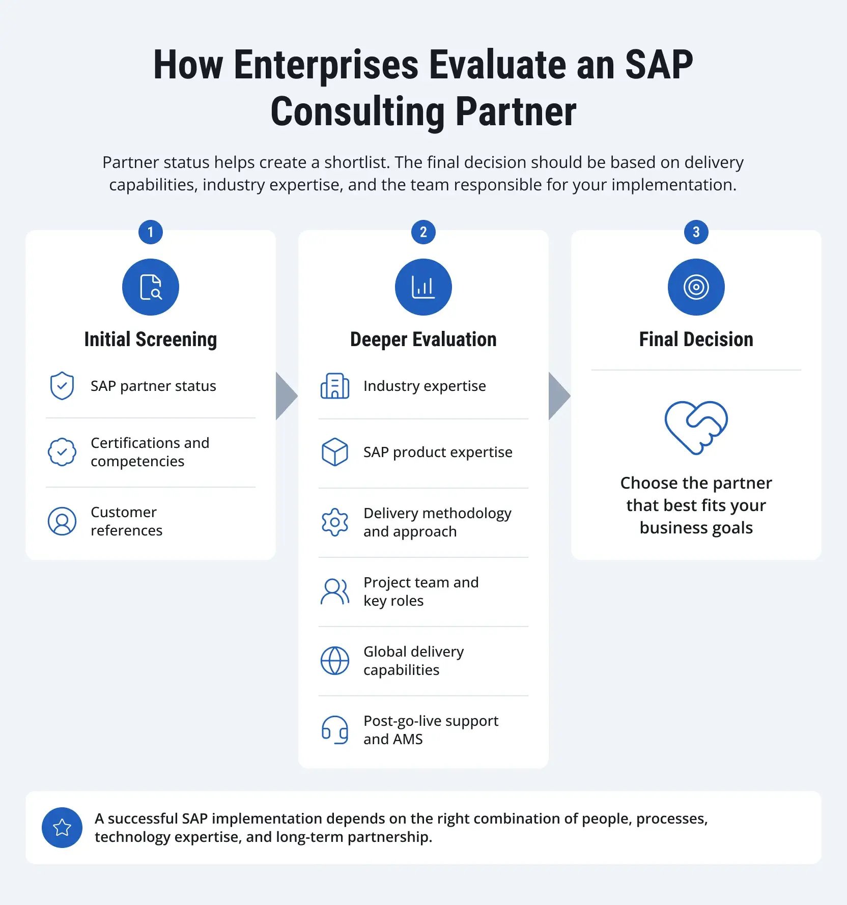 sap-gold-vs-platinum-partner-1