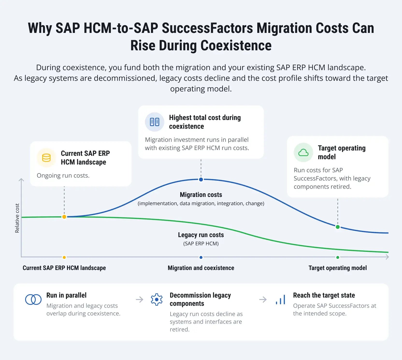 sap-hcm-to-successfactors-migration-1