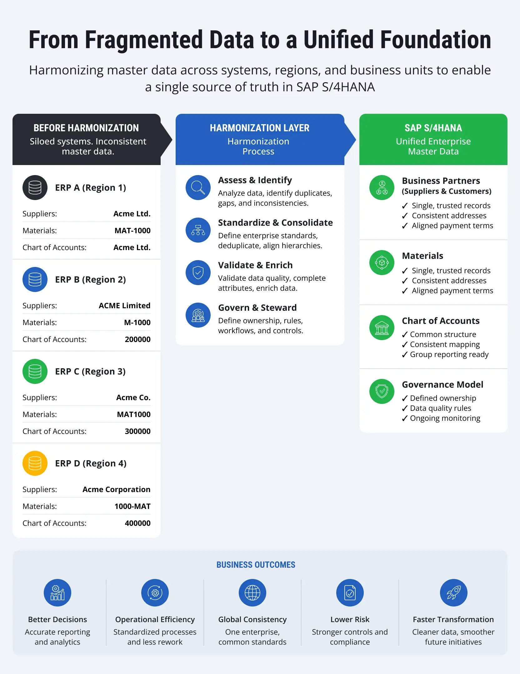 sap-master-data-harmonization-1