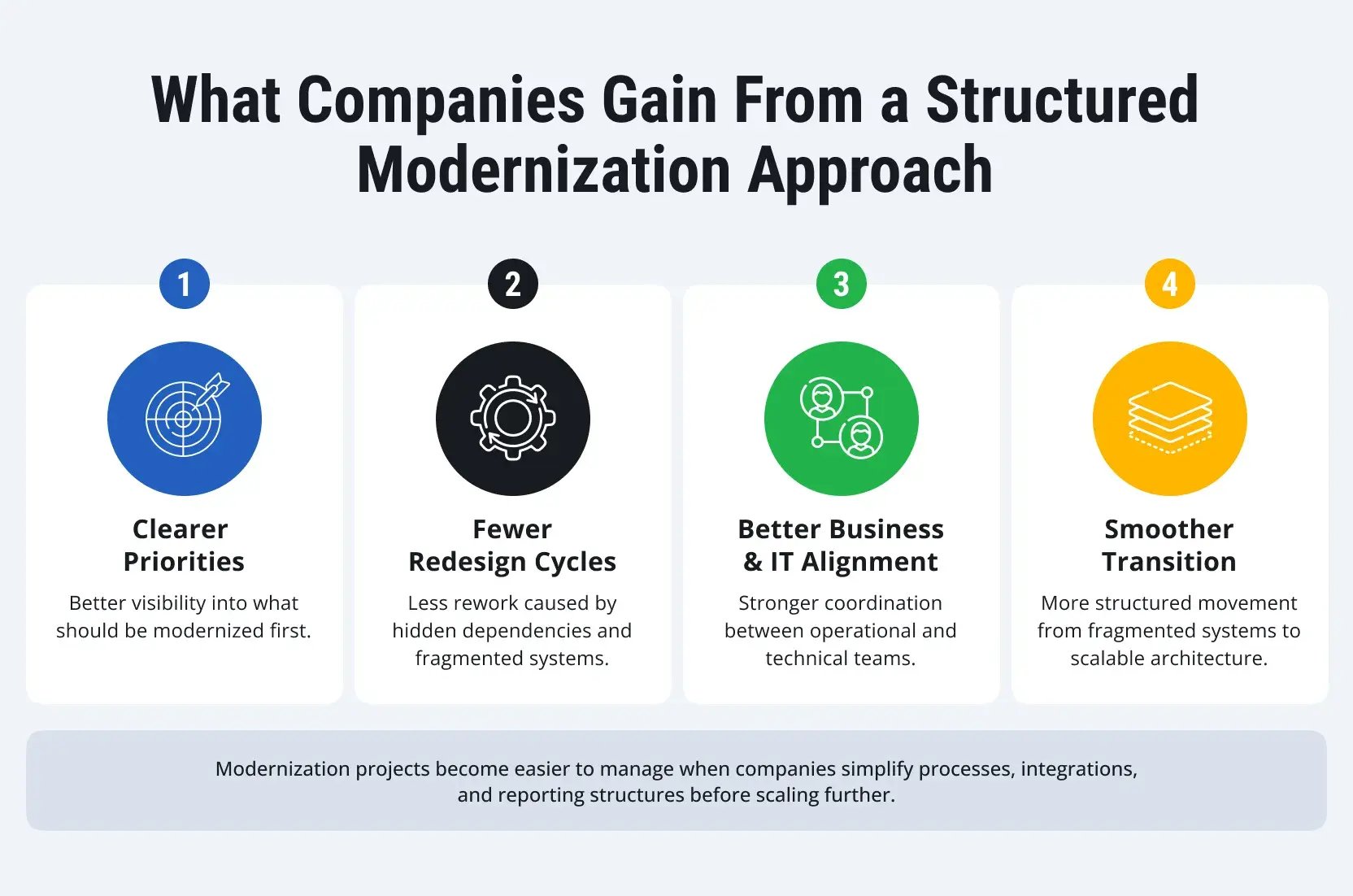 sap-modernization-integration-qatar-3