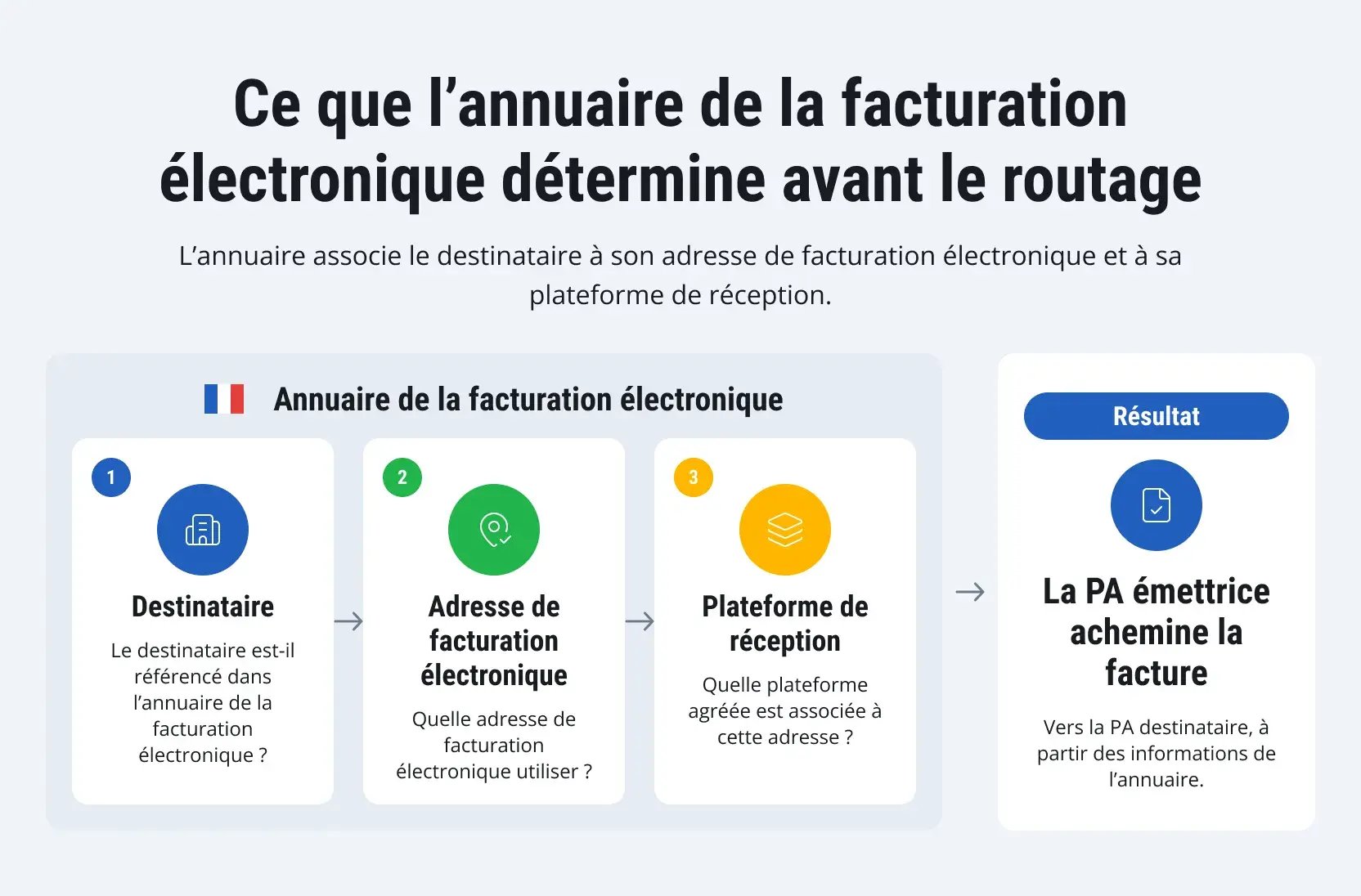 sap-plateforme-agreee-france-1