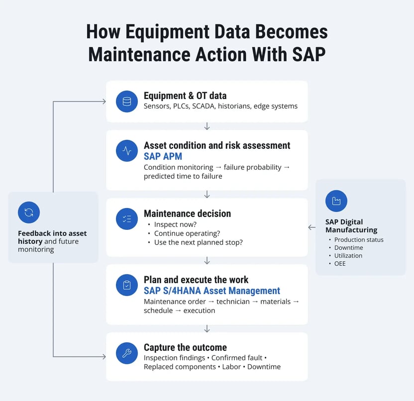 sap-predictive-maintenance-automotive-1