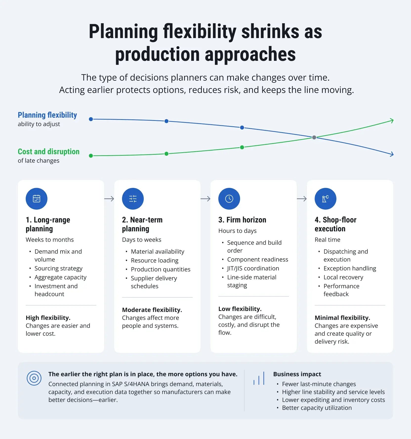 sap-s4hana-automotive-production-planning-1