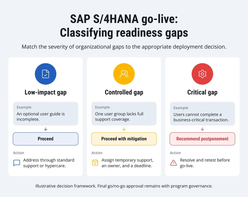 sap-s4hana-change-management-1