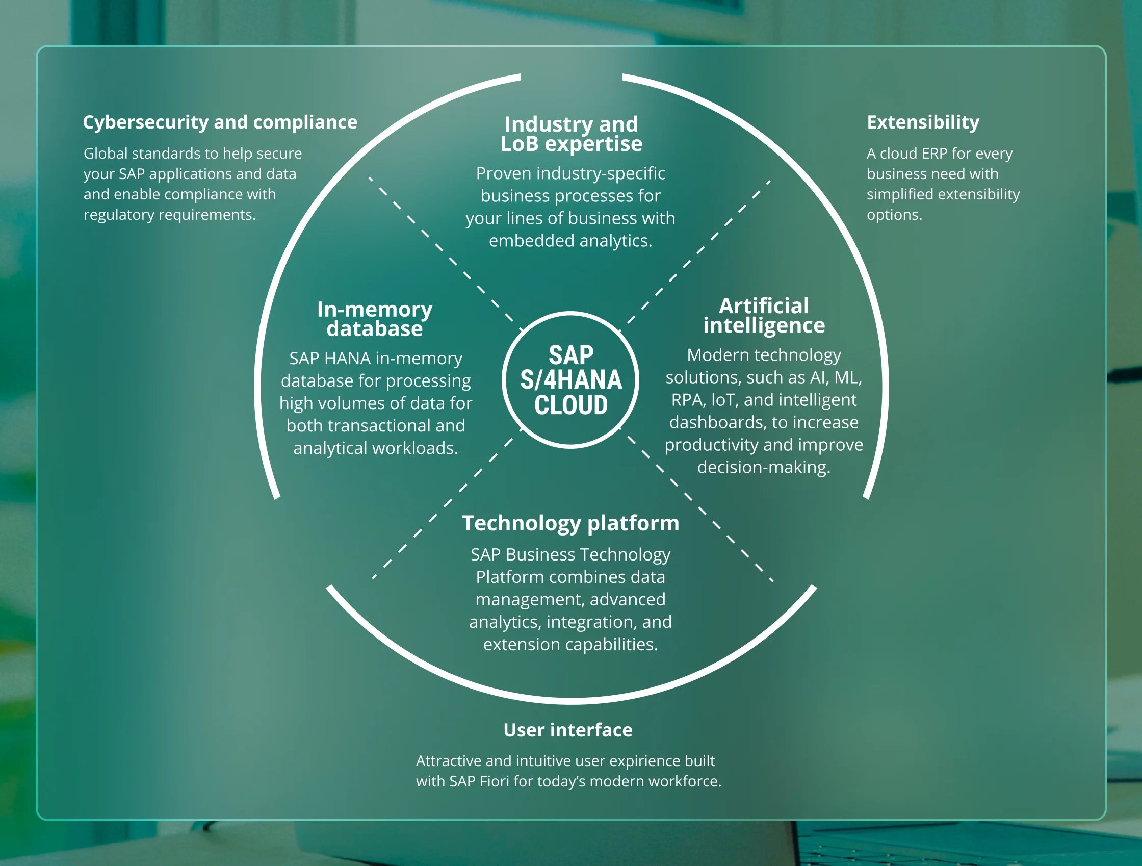 sap-s4hana-cloud