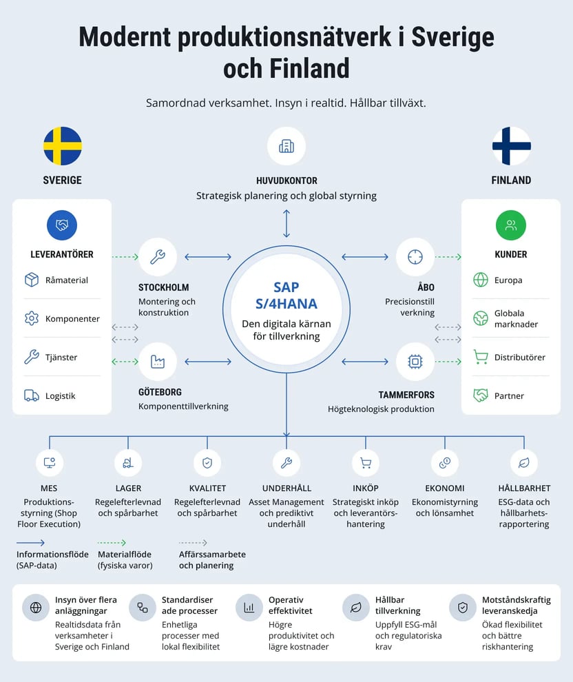 sap-s4hana-manufacturing-nordics-1