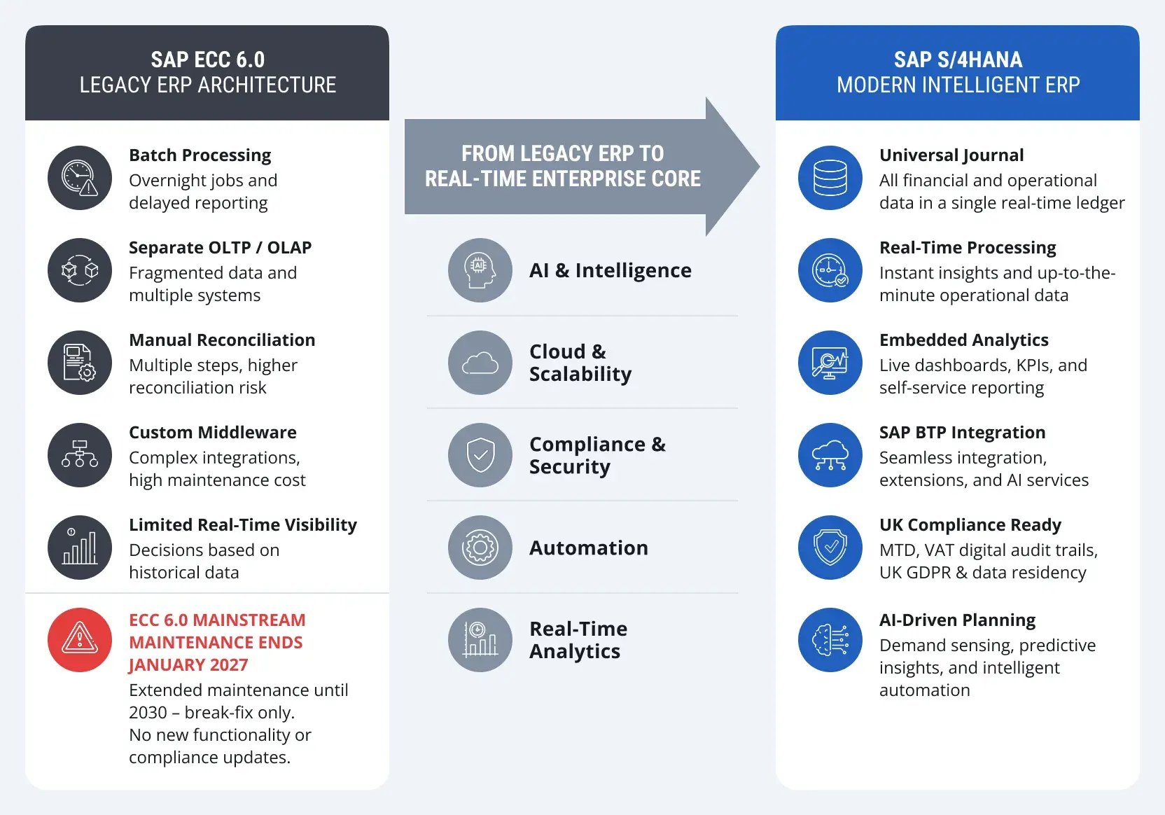 sap-s4hana-migration-uk-1