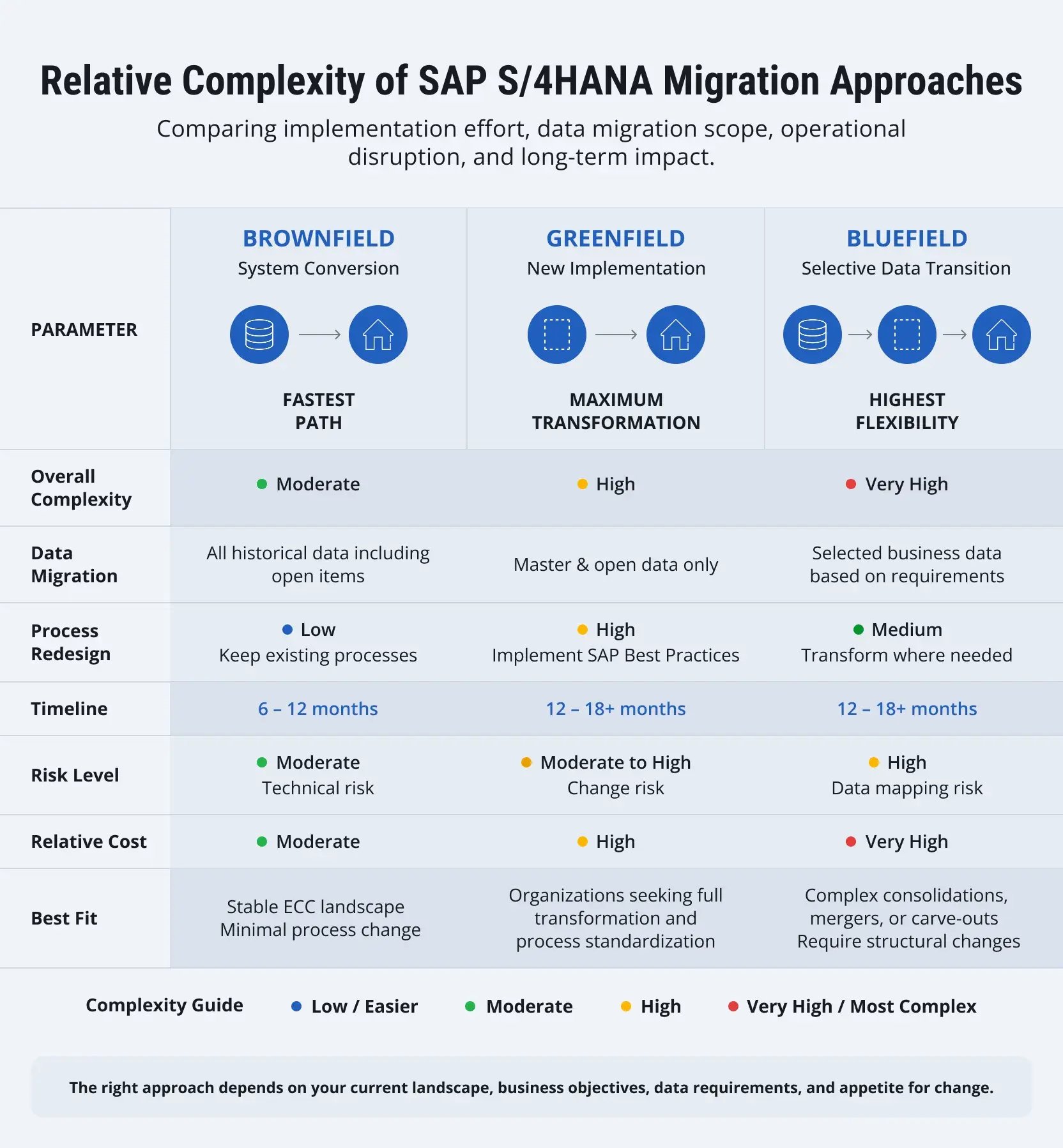 sap-s4hana-migration-uk-2