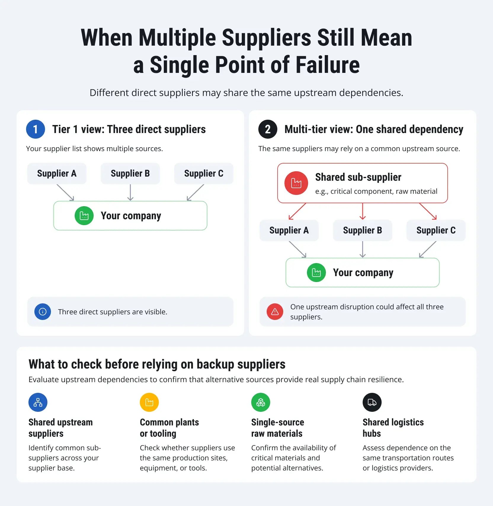 sap-scm-benefits-for-global-enterprises-1