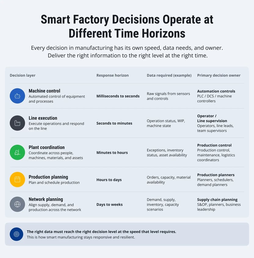 sap-smart-manufacturing-automotive-1