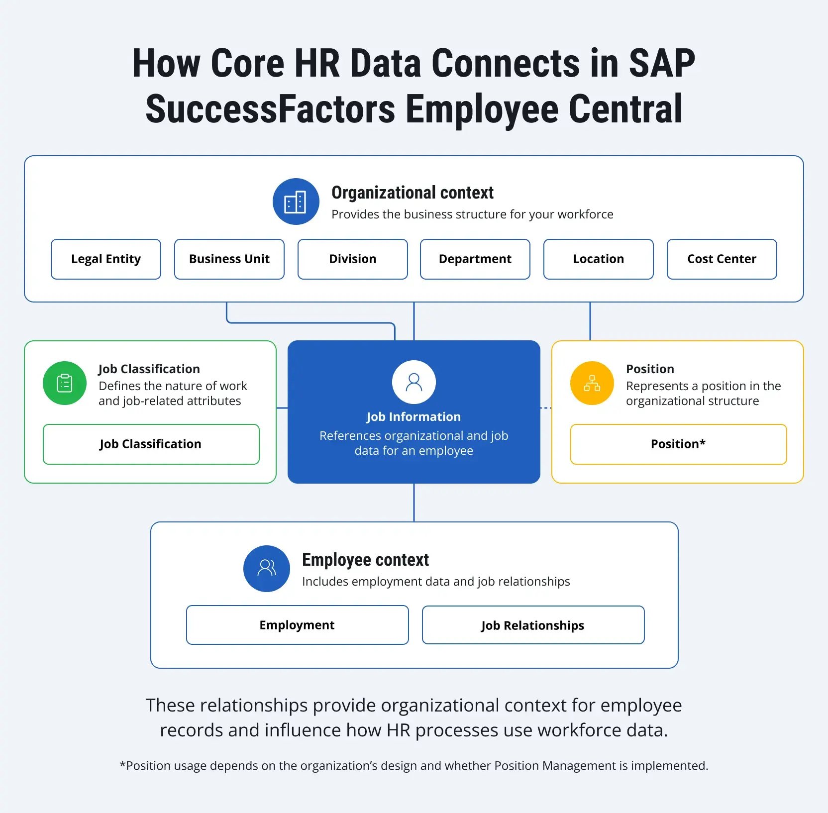 sap-successfactors-implementation-guide-1