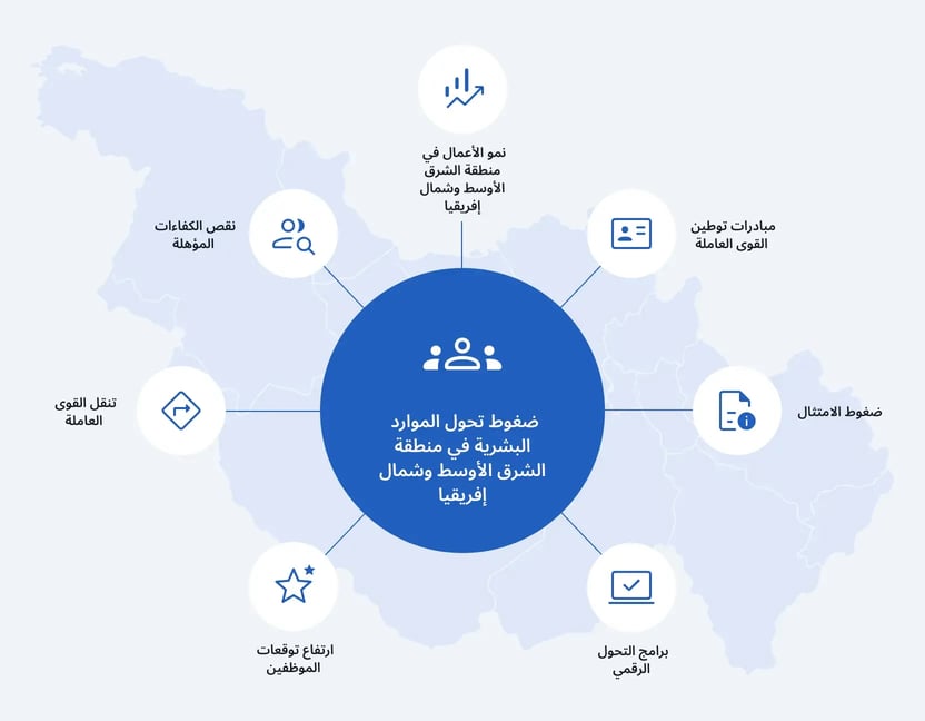 sap-successfactors-mena-1