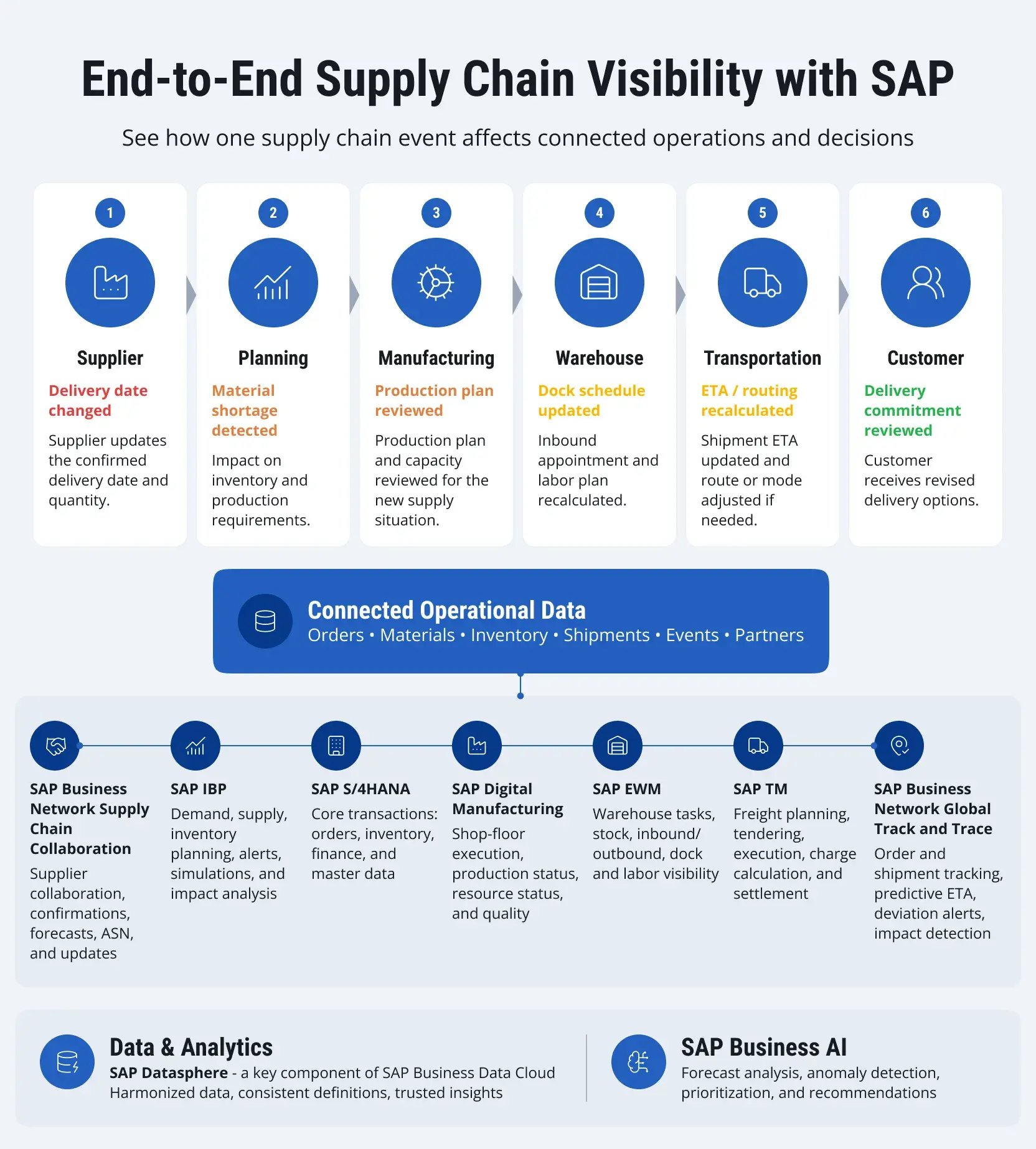 sap-supply-chain-visibility-1