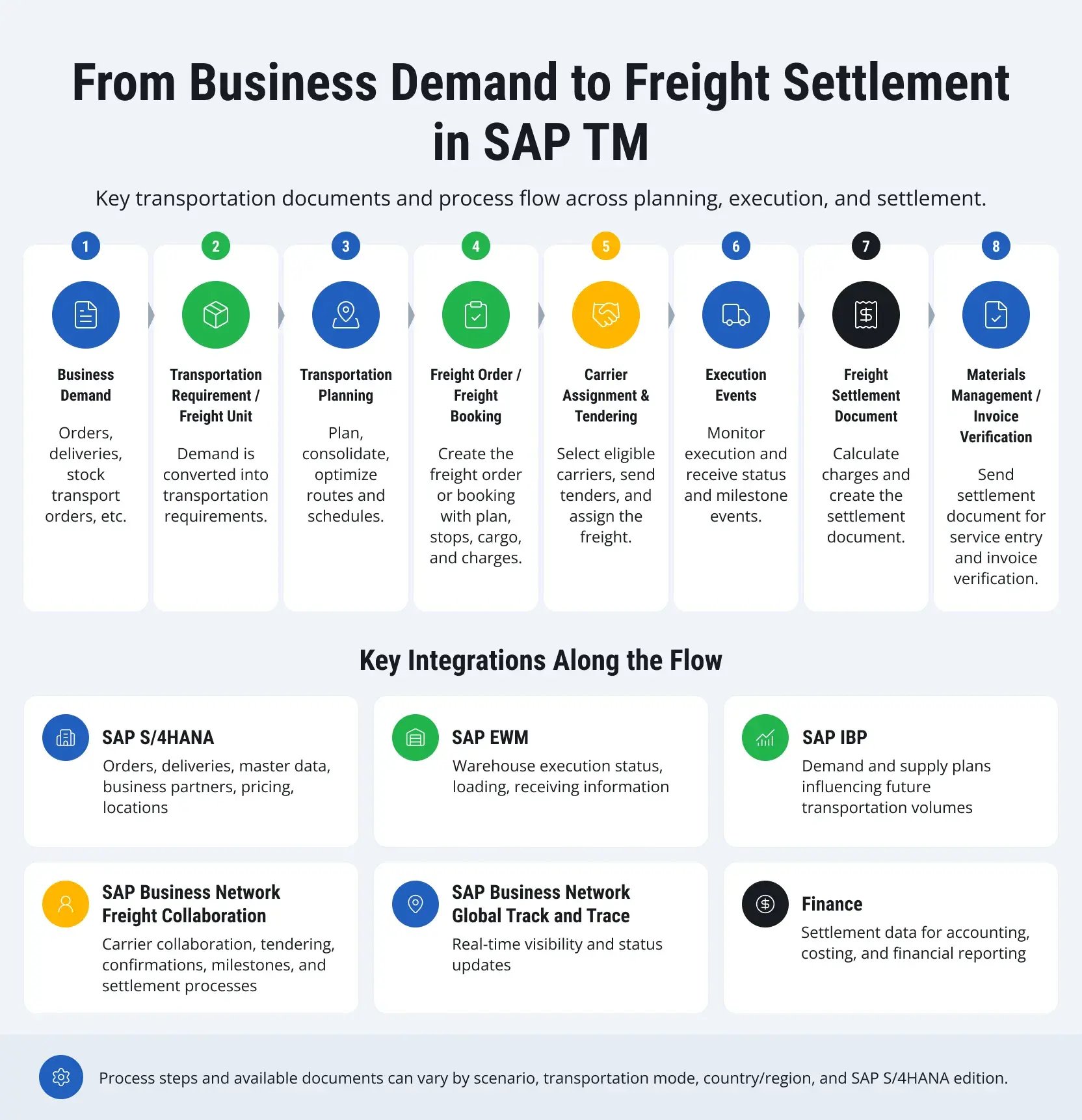 sap-transportation-management-guide-2