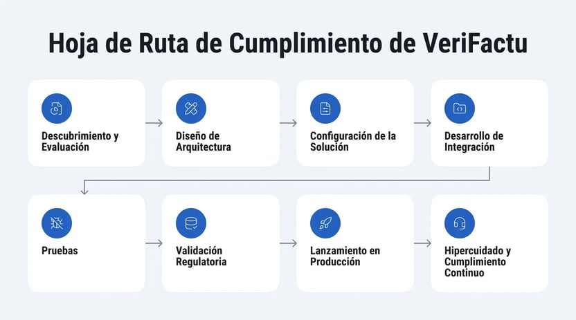sap-verifactu-compliance-spain-1