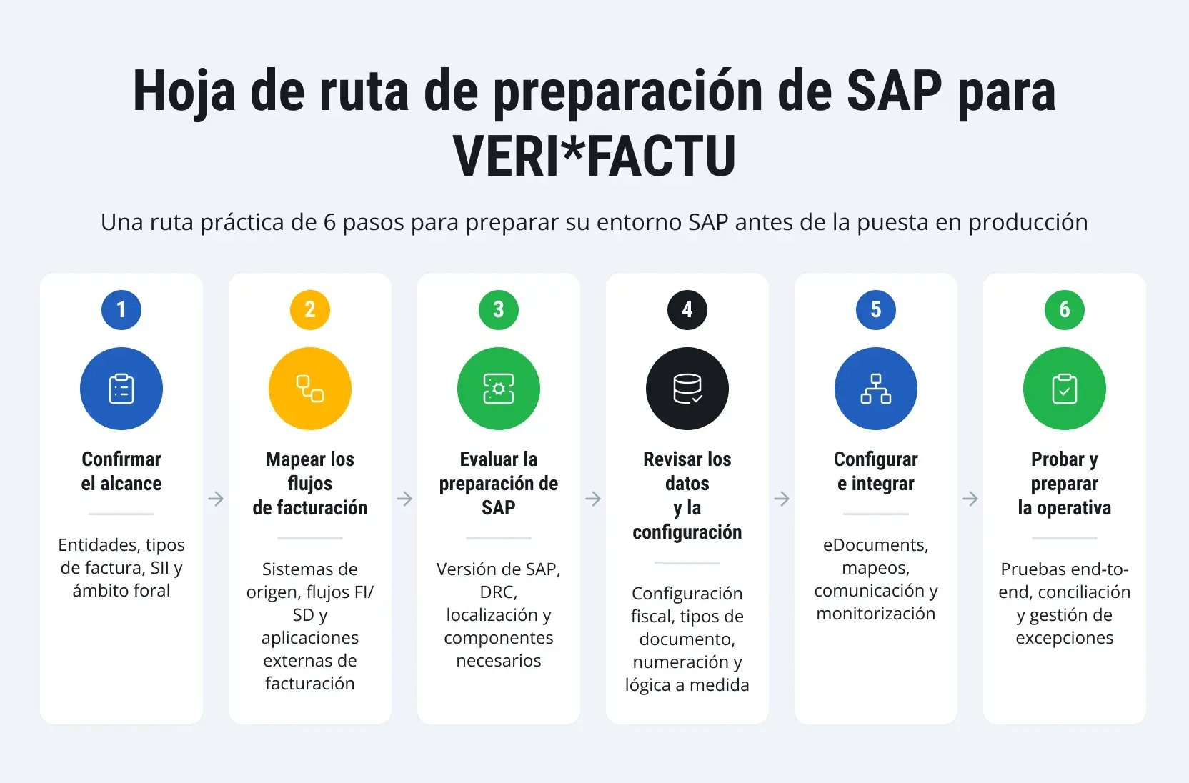 sap-verifactu-implementation-1