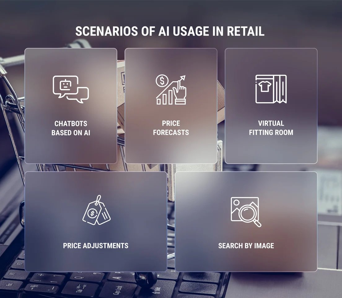 scenarios-of-ai-usage-in-retail