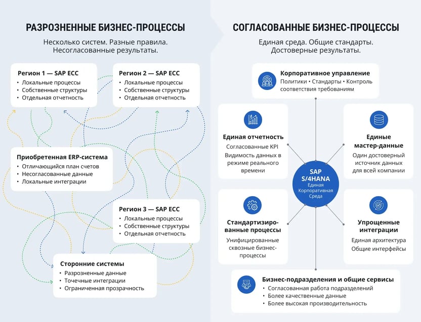 selective-data-migration-ru