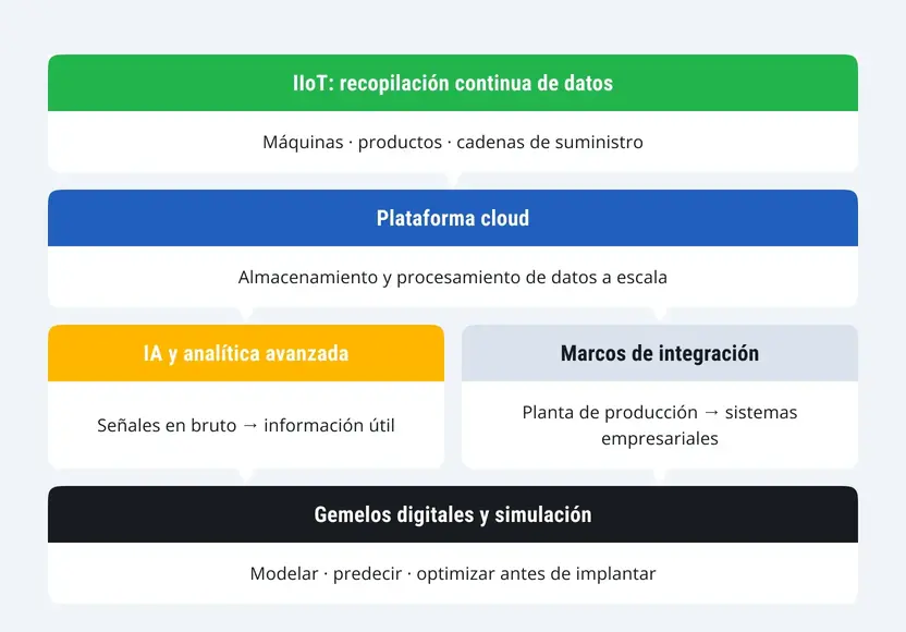 smart-manufacturing-with-sap-es-1