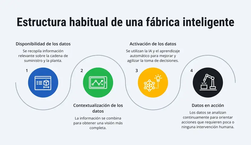 smart-manufacturing-with-sap-es-2