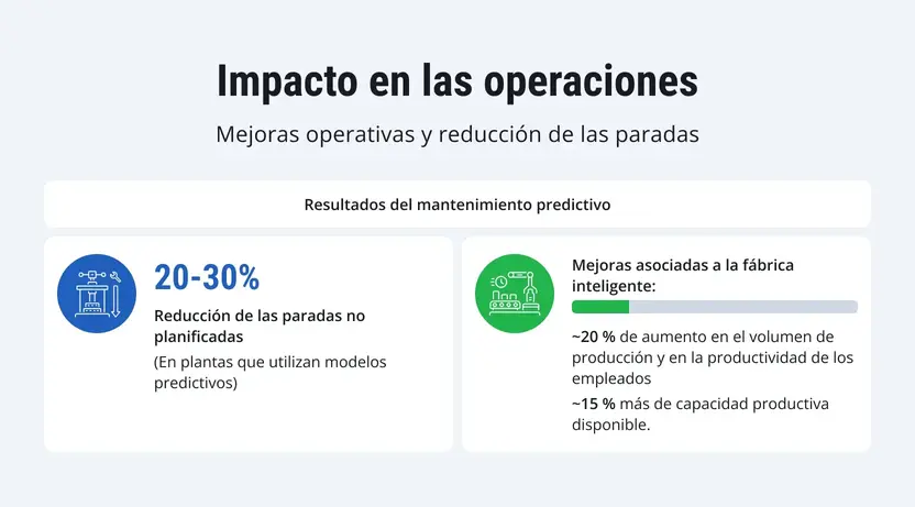 smart-manufacturing-with-sap-es-3