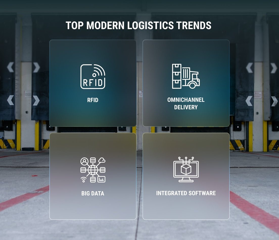 top-modern-logistics-trends