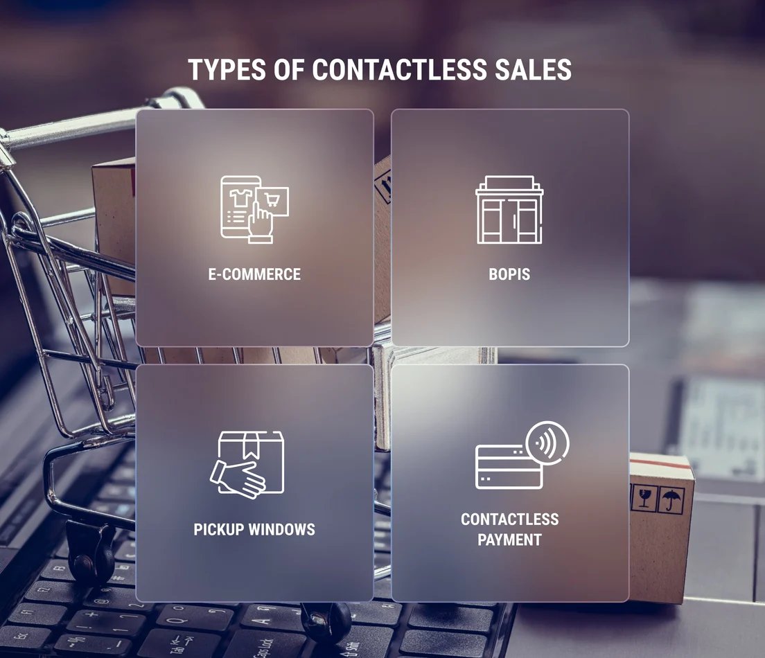 types-of-contactless-sales