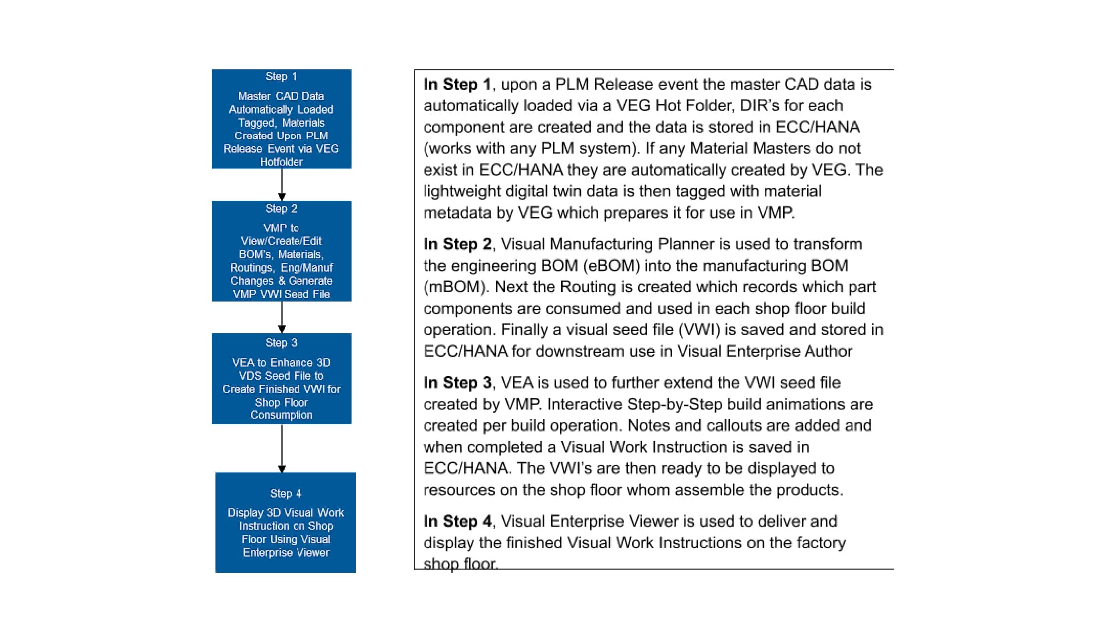 veg-workflow-steps-1-4