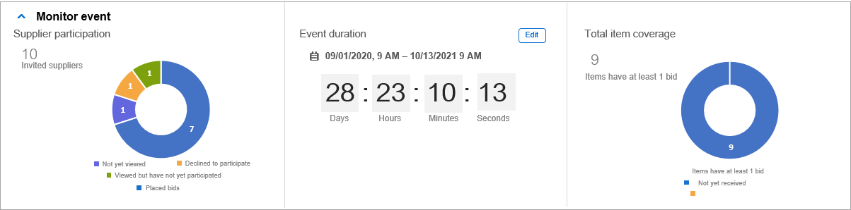 Real-time-event-monitoring-1