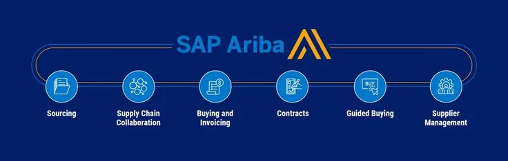 What Are The Benefits Of SAP Ariba Solutions For Procurement?