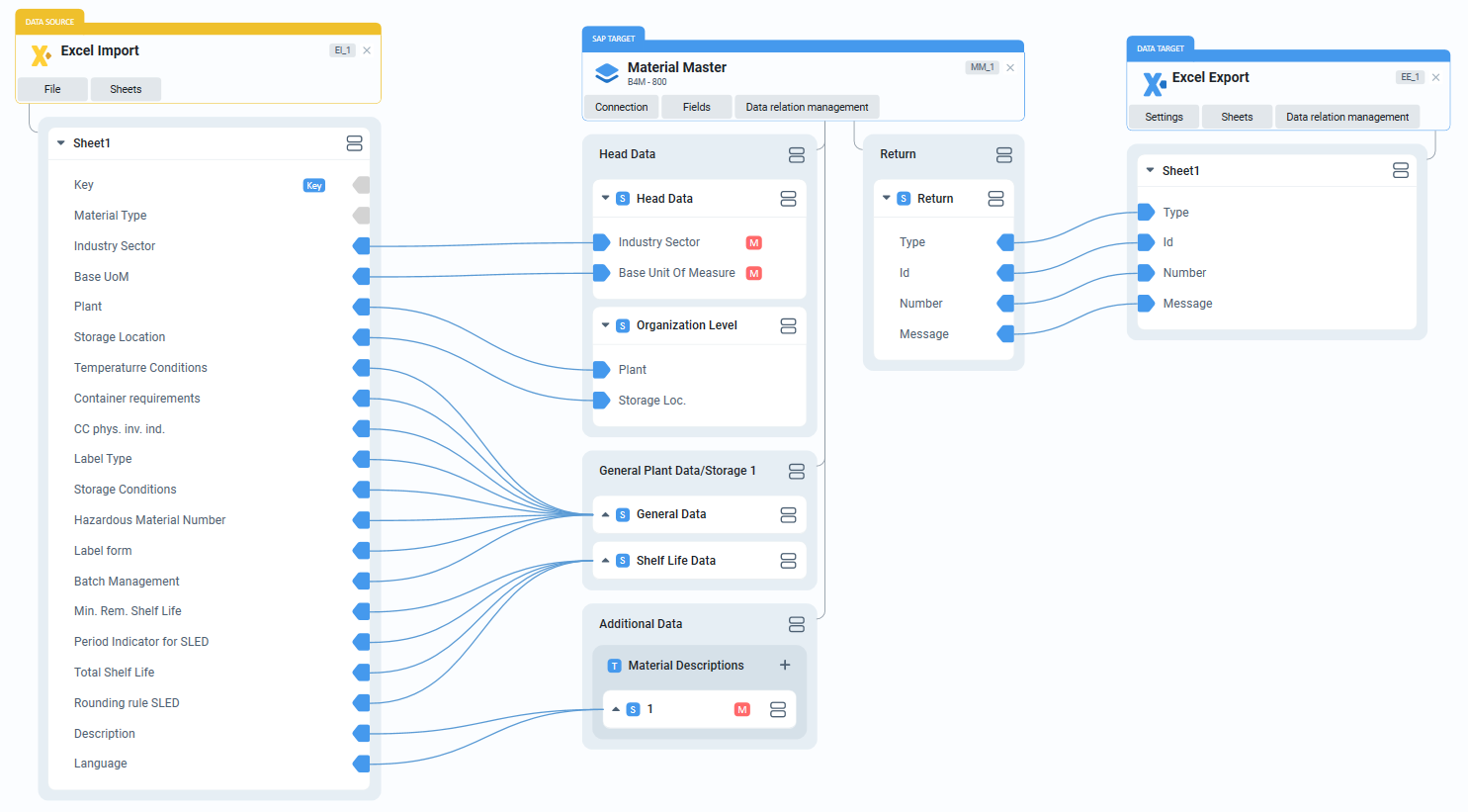 datalark