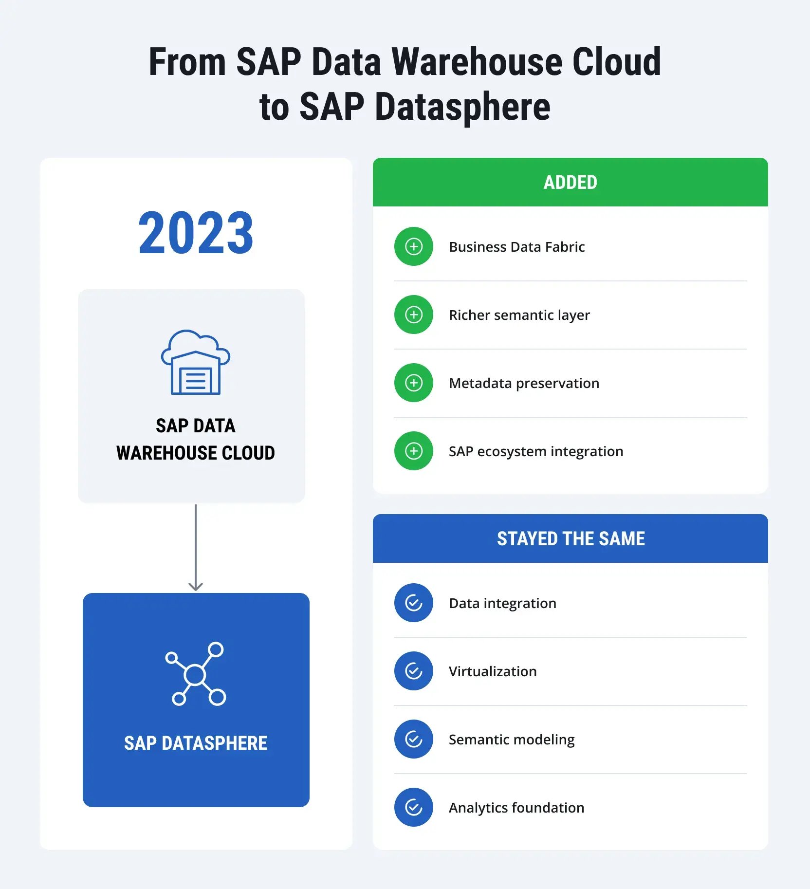 sap-data-warehouse-cloud-vs-datasphere-1