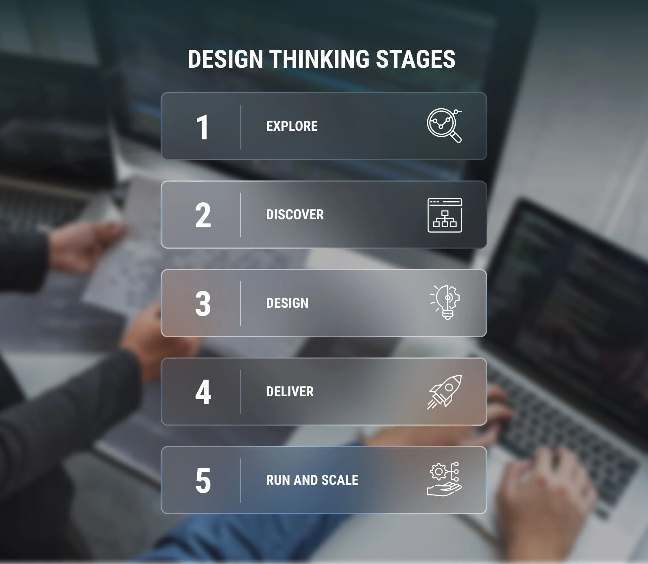 design-thinking-stages
