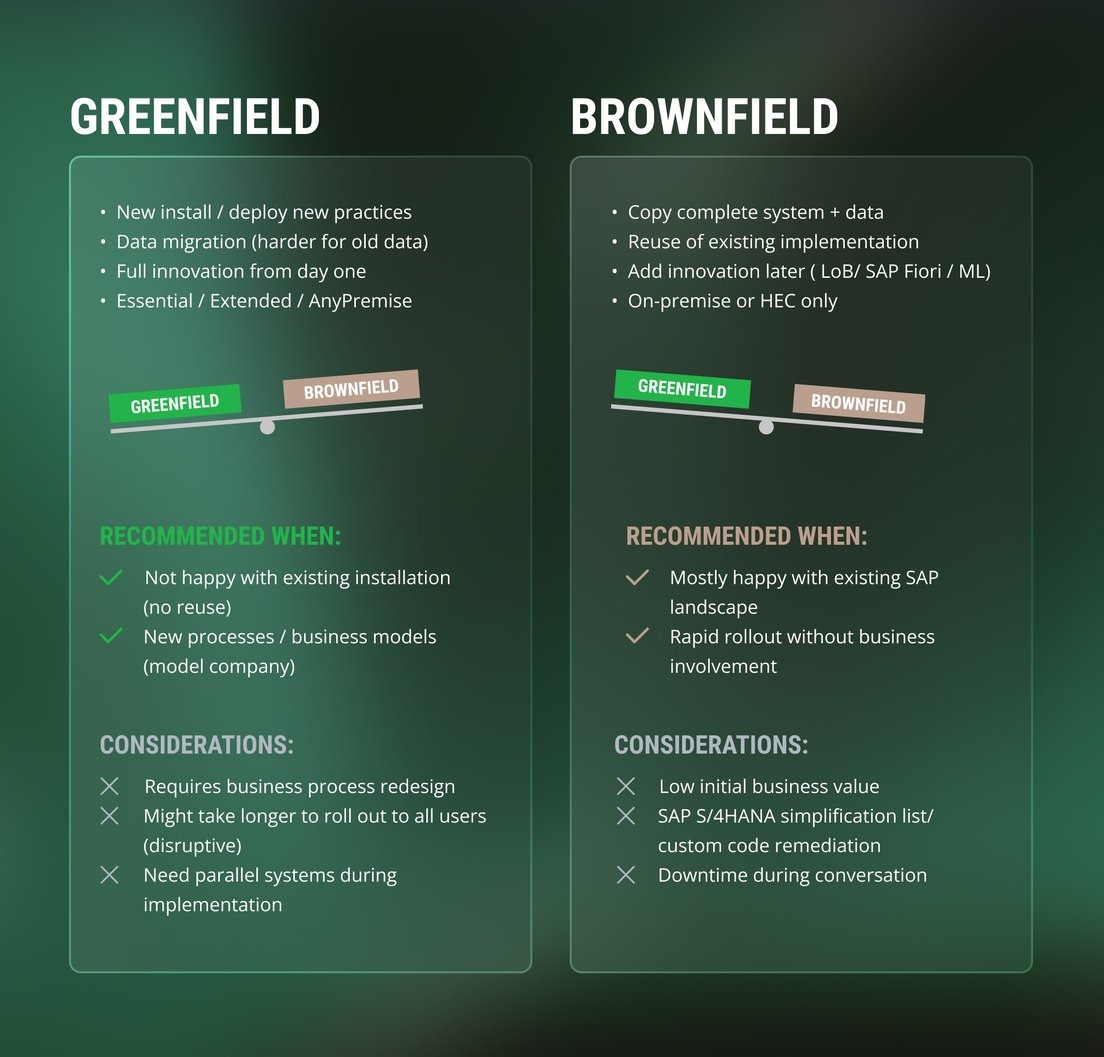 greenfield-brownfield