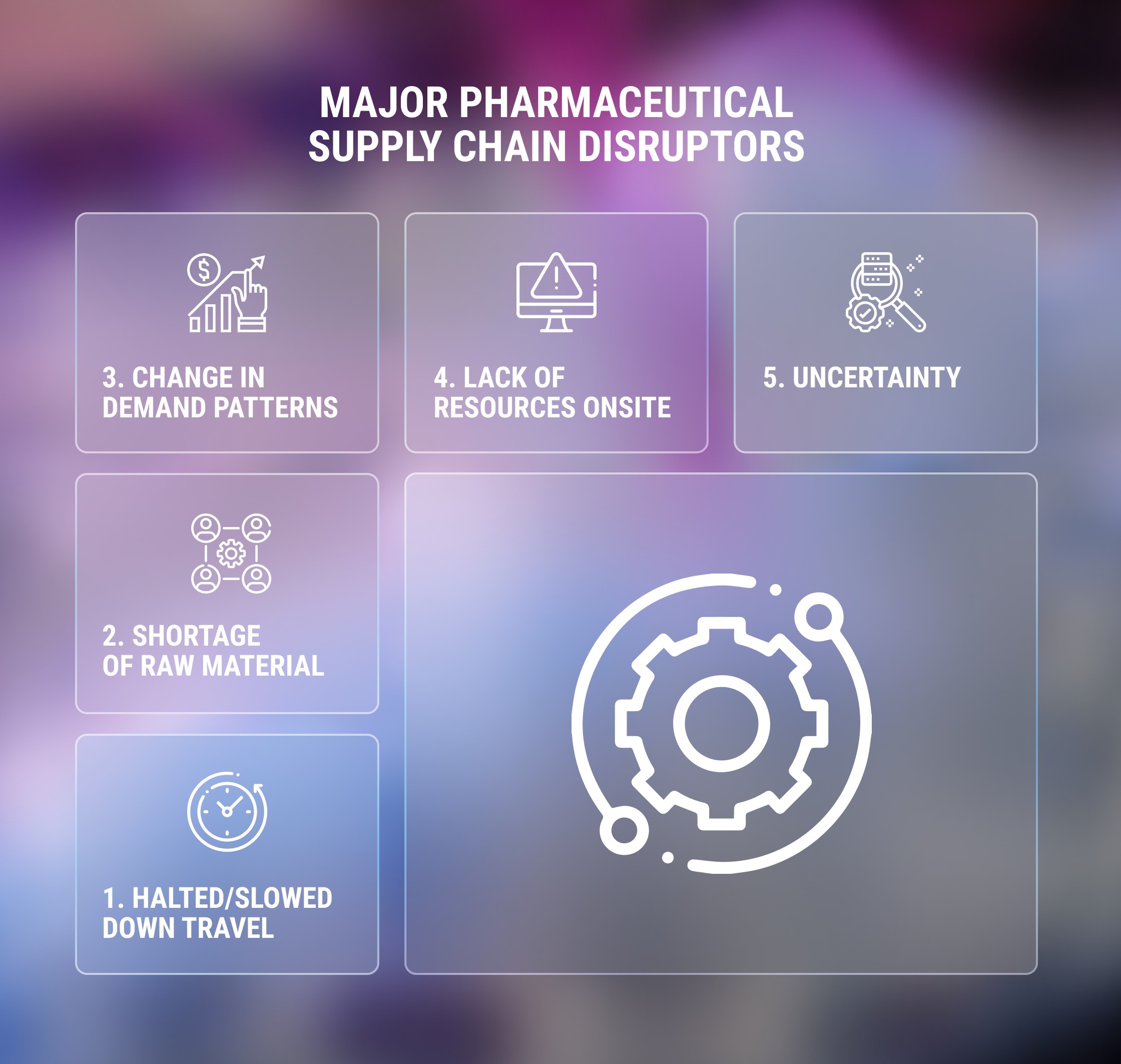 major-pharmaceutical-supply-chain