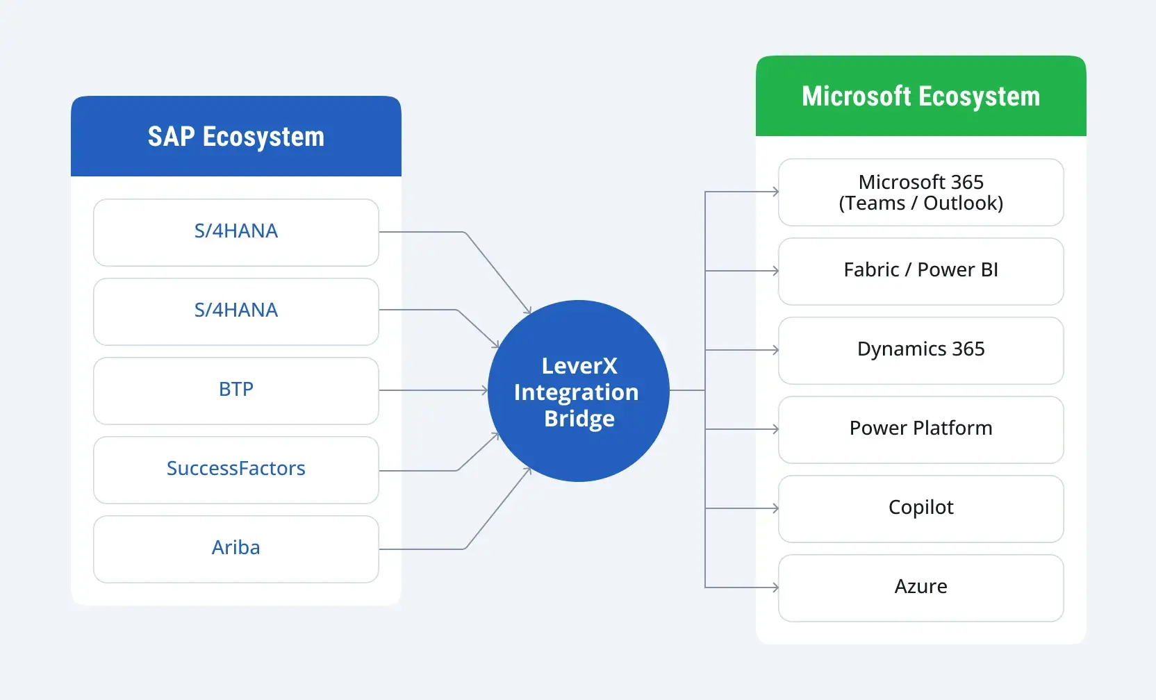 sap-microsoft-enterprise-integration-1