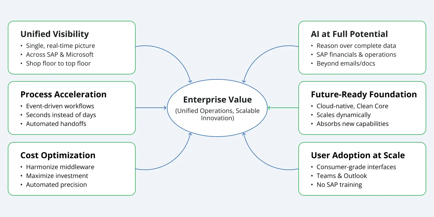 sap-microsoft-enterprise-integration-3